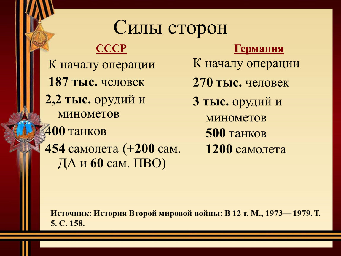 Силы сторон. Сталинградская битва силы сторон. Битва за Крым силы сторон. Силы сторон Германии и СССР. Крым 1941 силы сторон.