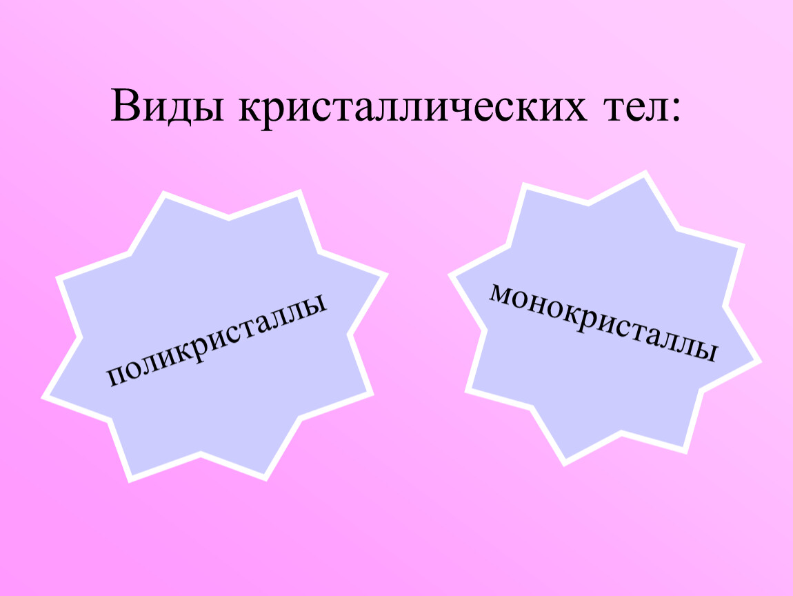 Кристаллические тела форма. Виды кристаллических тел. Виды Кристаллические тела виды. Виды кристаллических Тео. Виды кристаллизации.