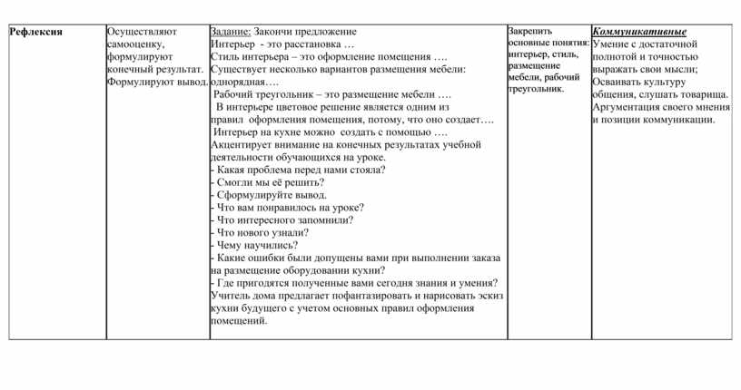 Цветовое оформление интерьера гигиеническая позиция