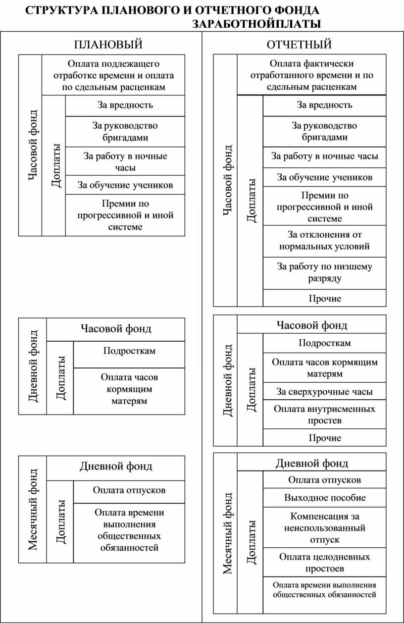 Всеобщая история в таблицах и схемах егэ