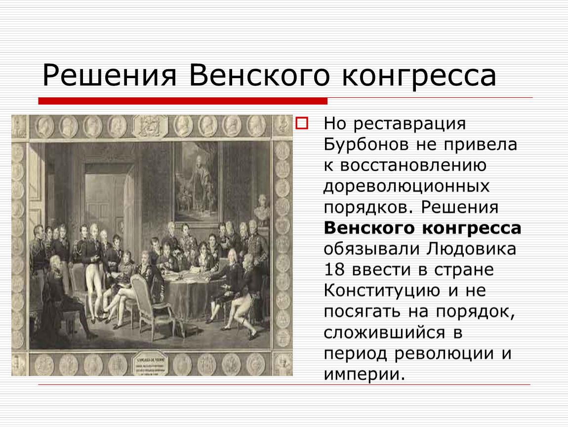 Венский конгресс презентация