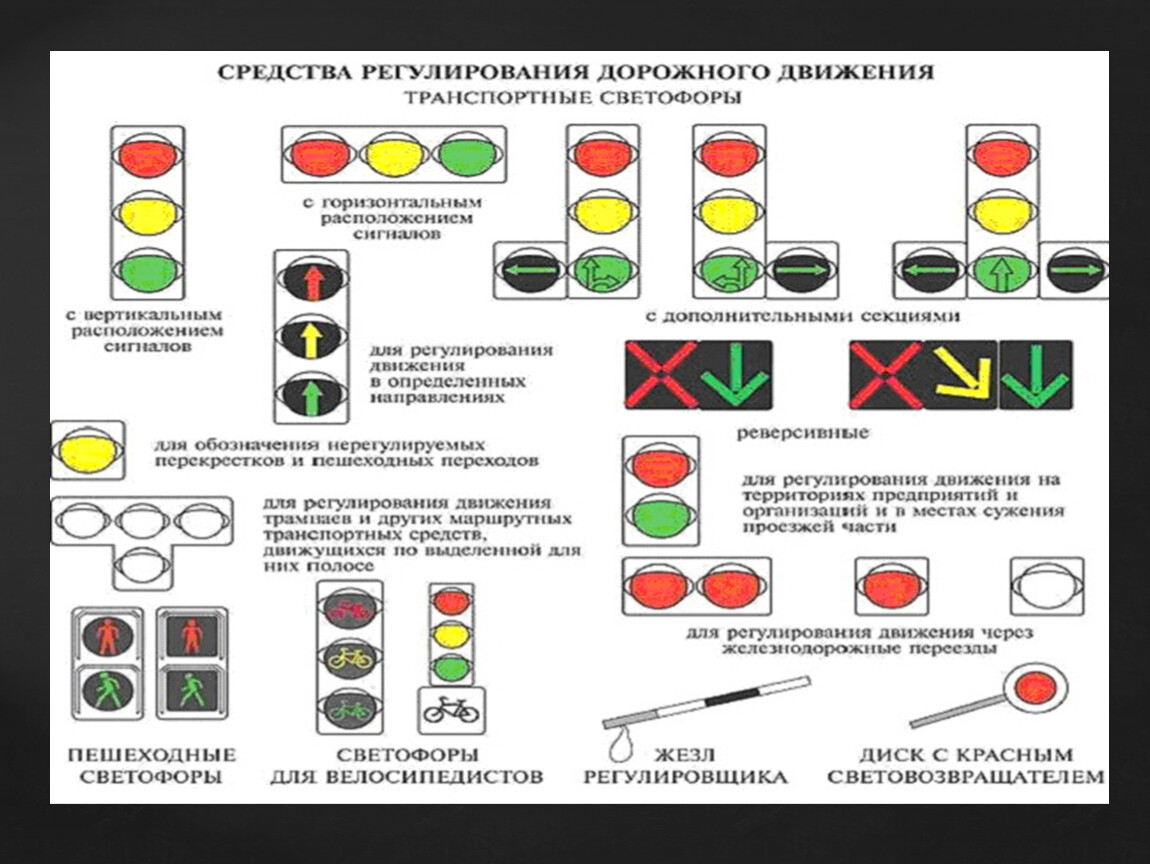 Средства регулирования