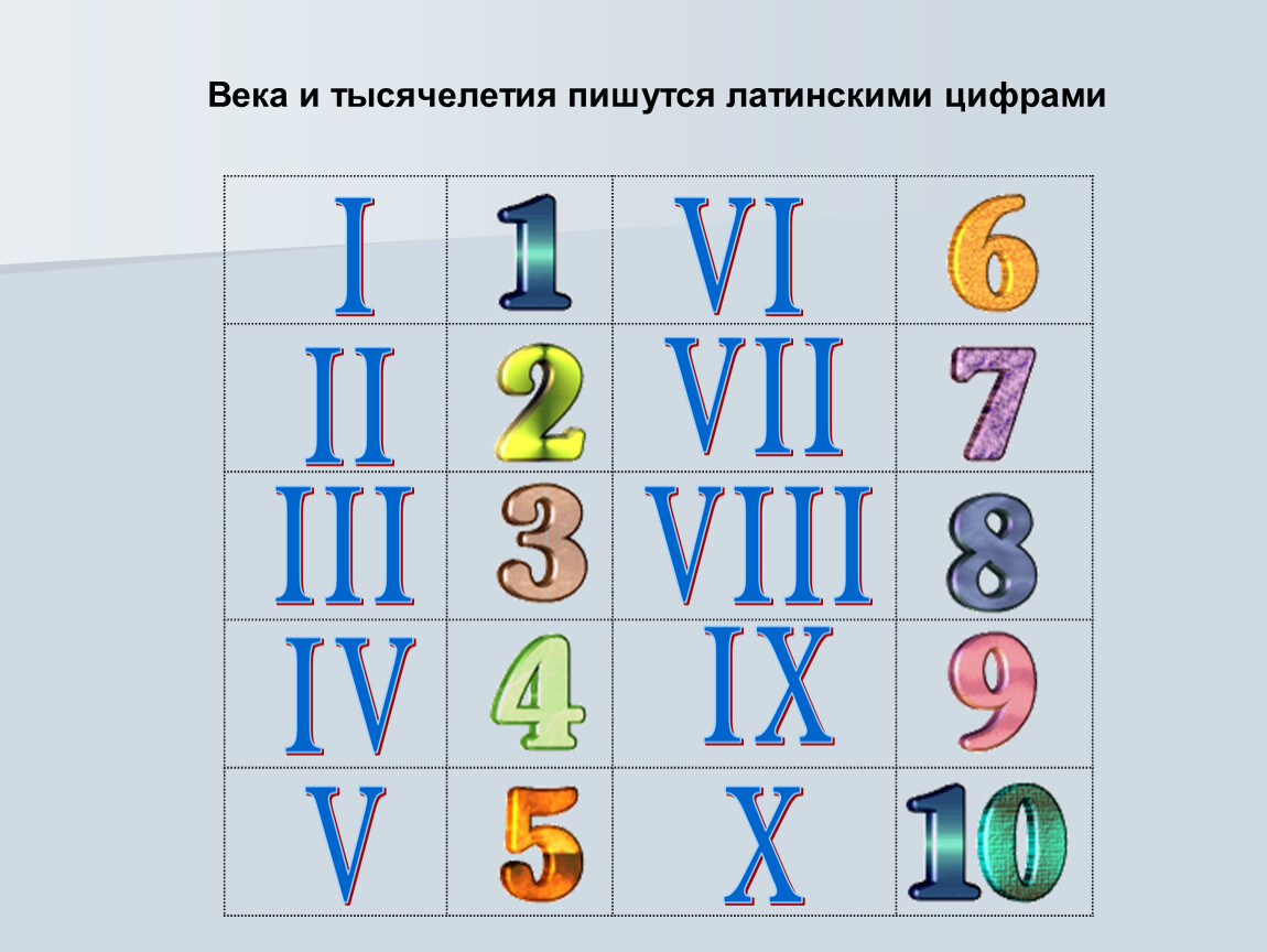 Номера веков. Как пишутся латинские цифры. Века латинскими цифрами. Римские цифры от 1 до 20 для детей. Века пишутся латинскими.