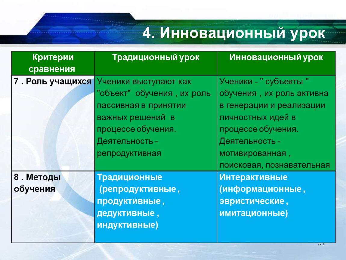 Критерии сравнения. Вопросы для сравнения критерии. Критерии сравнивания. Традиционный и инновационный урок.