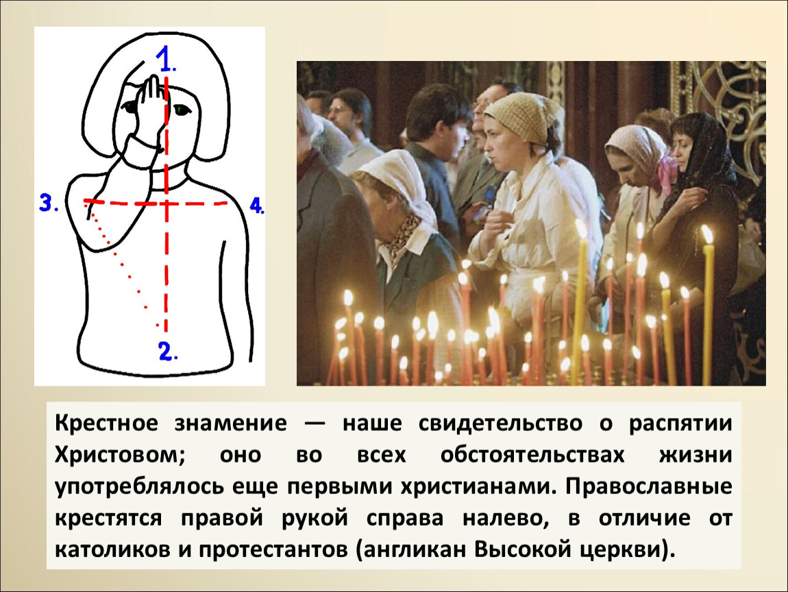 Почему православные не отмечают. Как правильно креститься. Крестное Знамение у православных. Крестное Знамение в храме. Крестное Знамение у католиков.