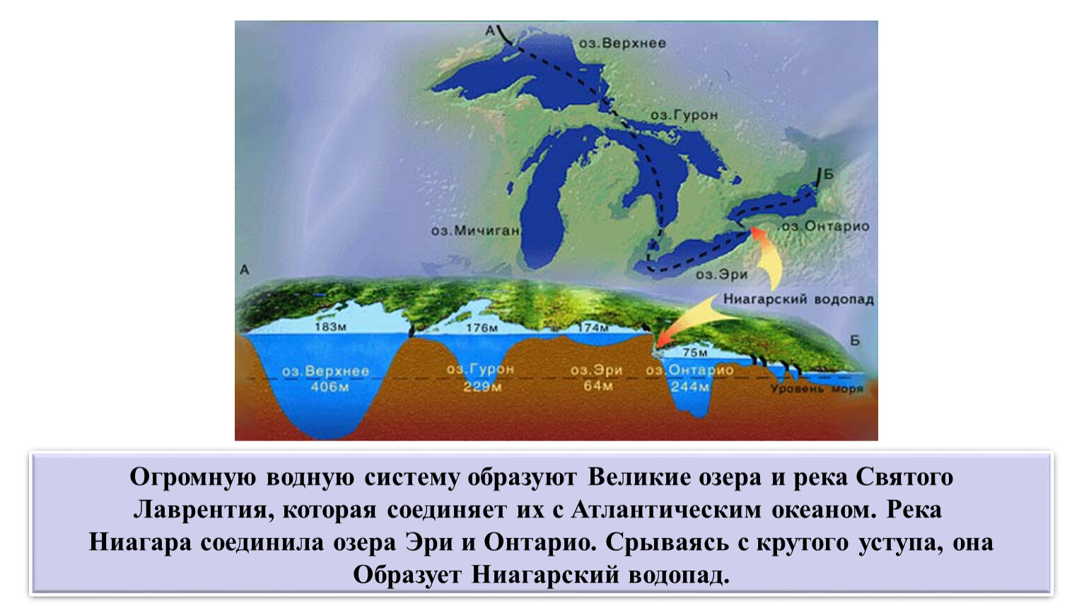 Особенности внутренних вод северной америки 7