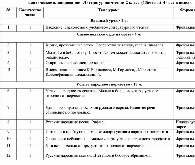 Литература 9 класс тематическое планирование