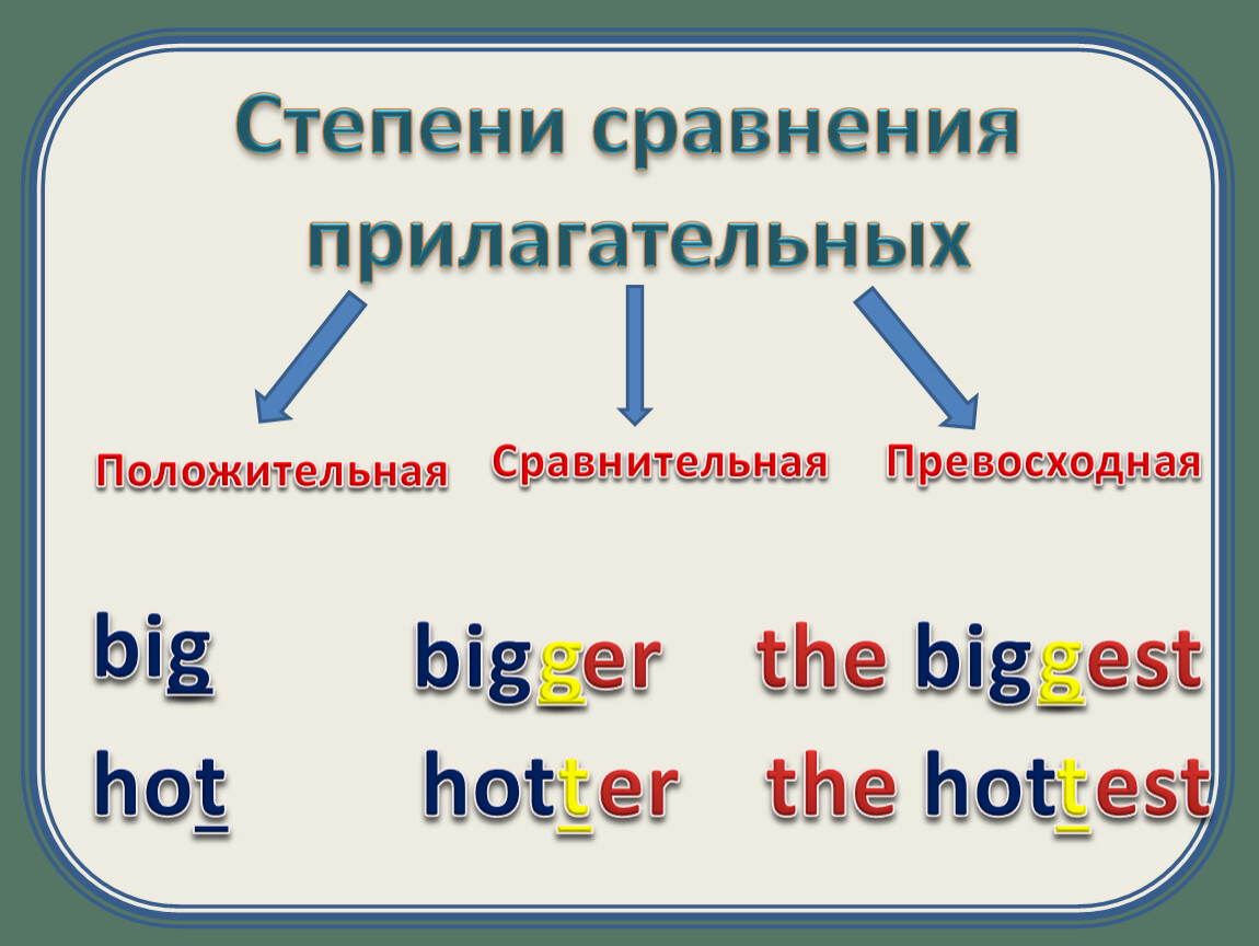 Степень сравнения прилагательных hard. Степени сравнения прилагательных в английском языке. Образование степеней сравнения прилагательных. Способы образования степеней сравнения прилагательных. Степени сравнения прилагательных в русском языке.