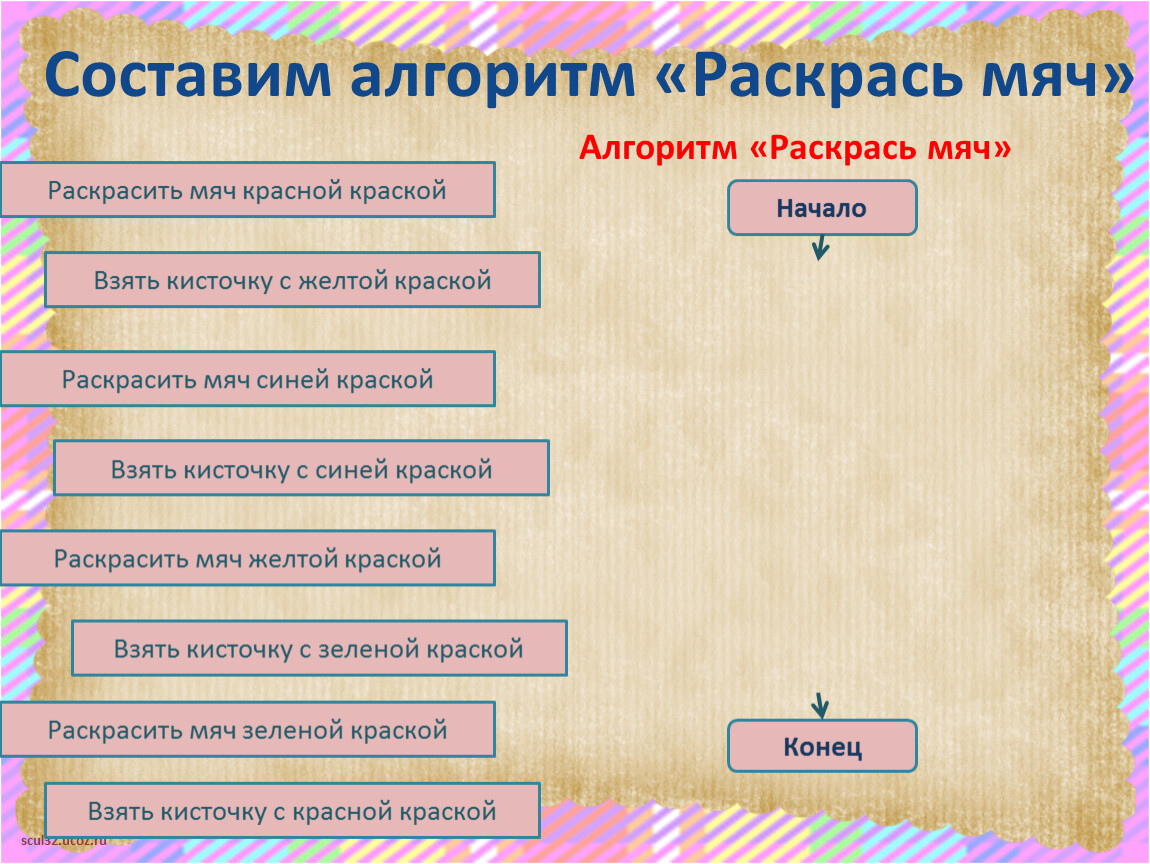 3 класс тема: «Алгоритмы в нашей жизни. Словесное представление алгоритма»