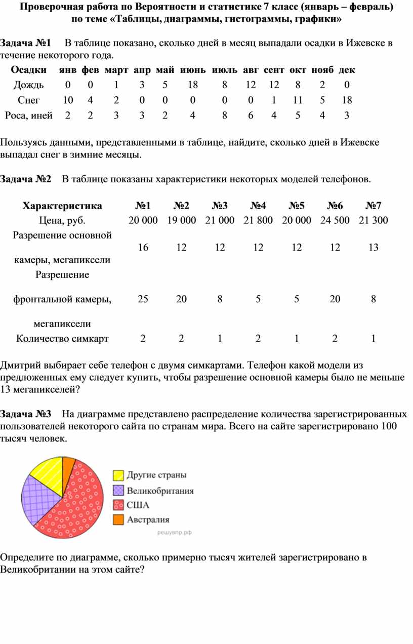 Проверочная работа по Вероятности и статистике 7 класс по теме «Таблицы,  диаграммы, гистограммы, графики»