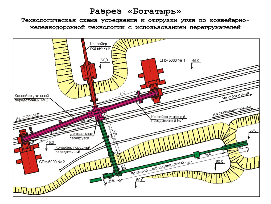 Разрез богатырь карта