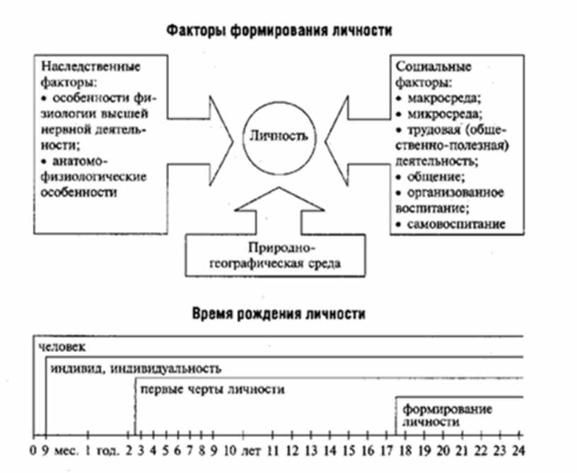 Обществознание в схемах и таблицах