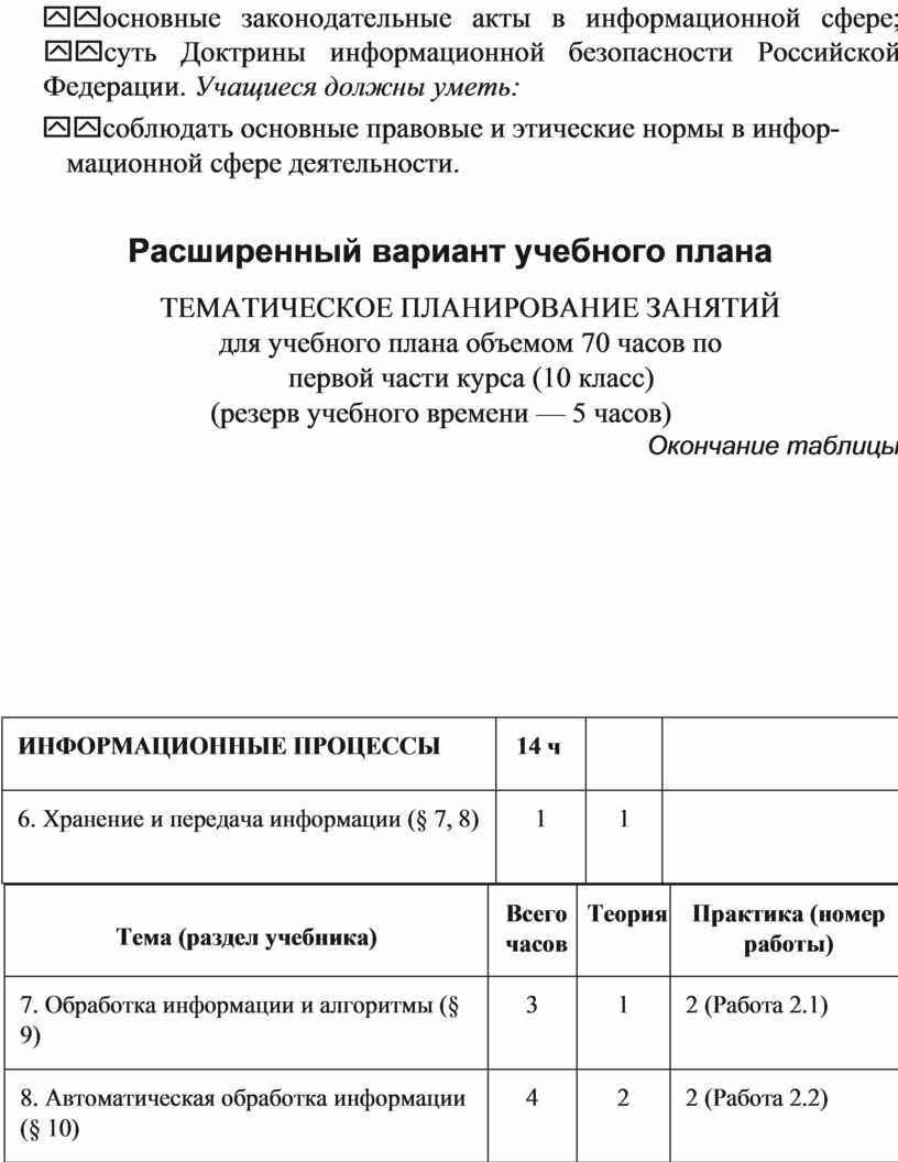 Информатика и ИКт 10-11 Цветкова Методическое пособие 2013.pdf