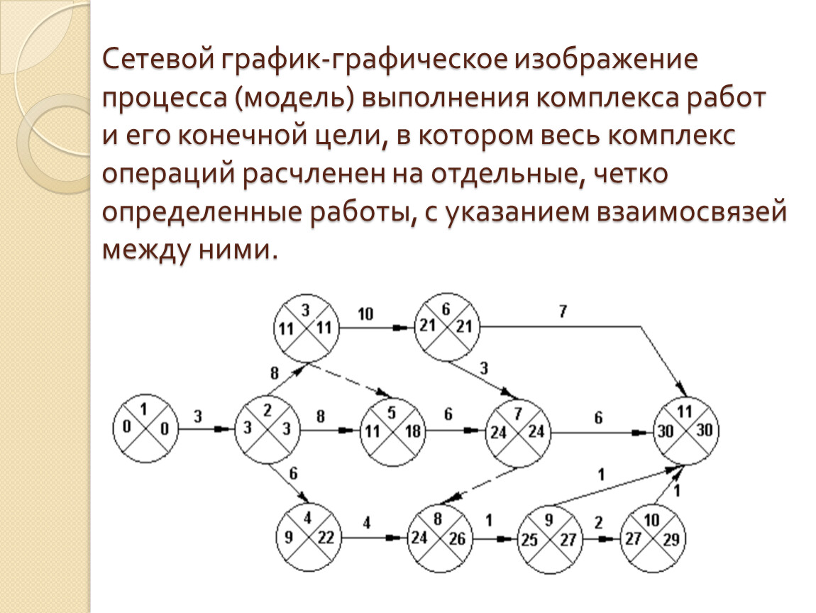 Общий сетевые модель. Общий сетевые модель