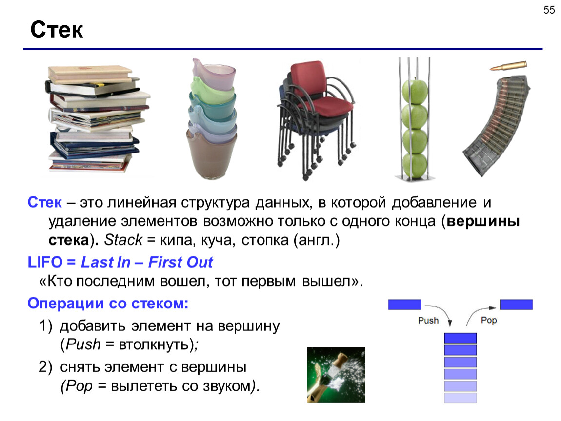 Стек пример. Структура стека. Стек структура данных. Стеки структура данных. Стек структура данных стек.