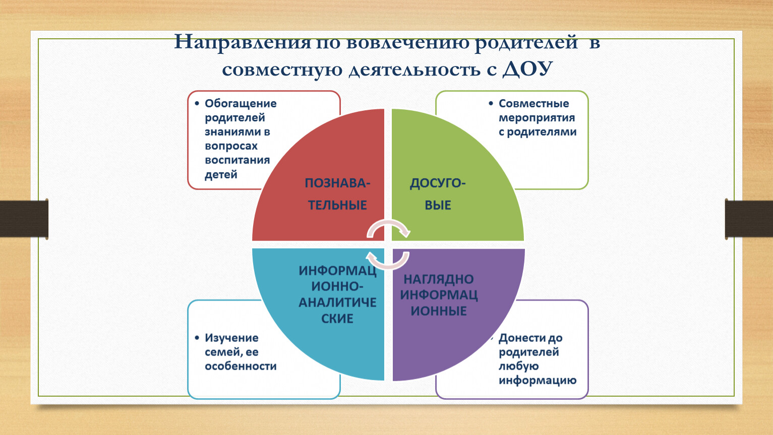 Презентация вовлечение родителей в совместную с ребенком деятельность