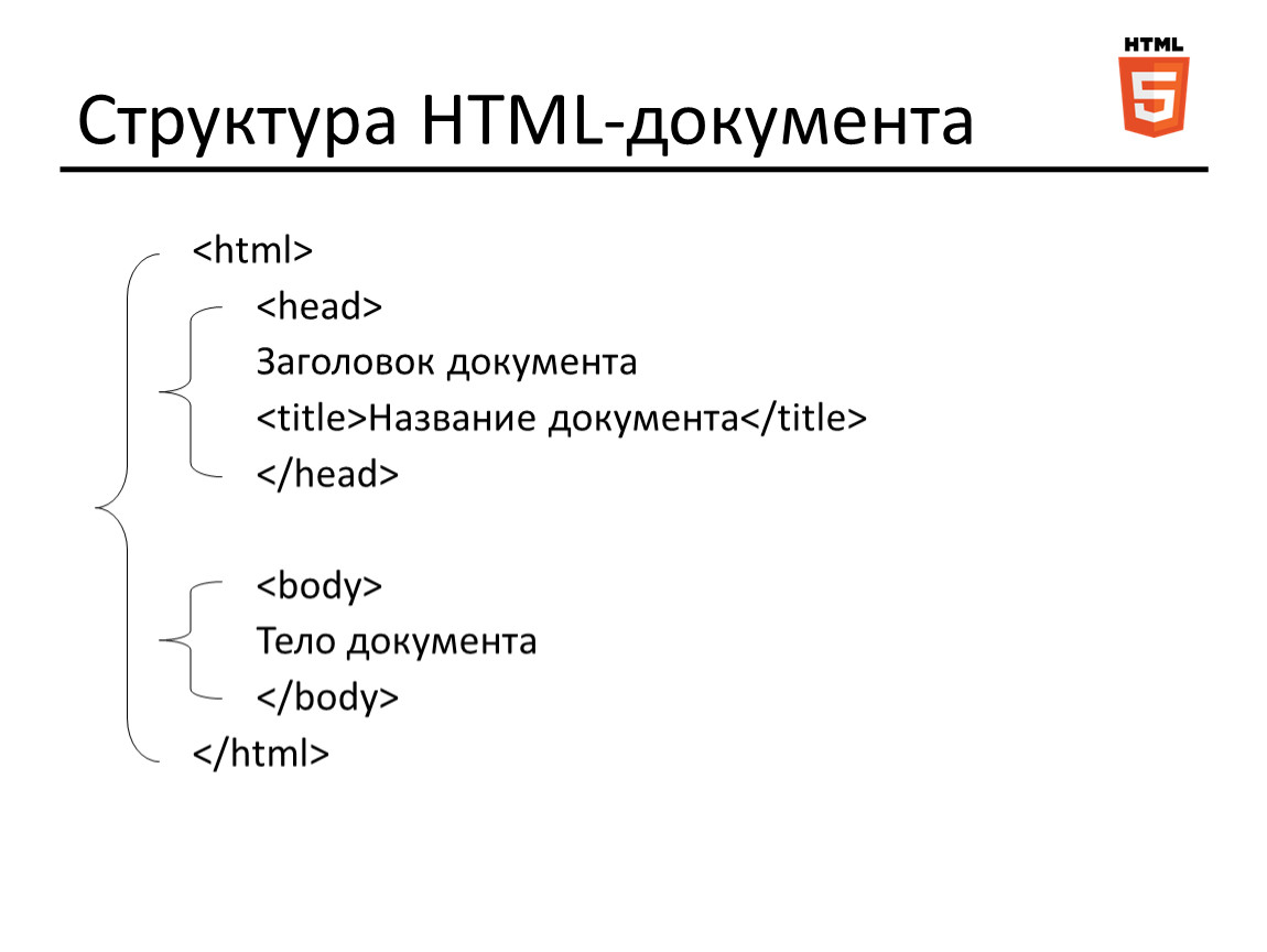 Html tags ru. Структура тега html. Структура html документа основные Теги. Базовая структура html документа. Строение html документа.