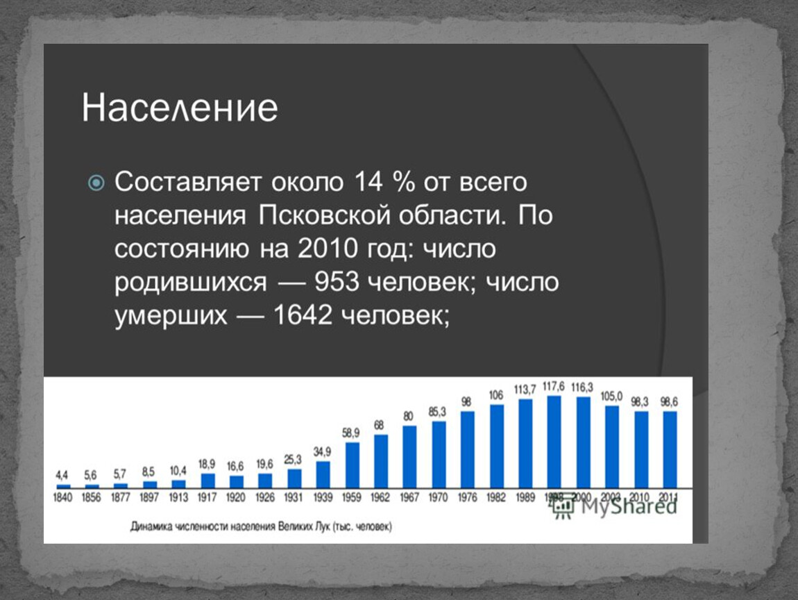 Псковская область население. Численность населения Псковской области. Численность населения г. Псков. Городское население Псковской области. Псков население численность.