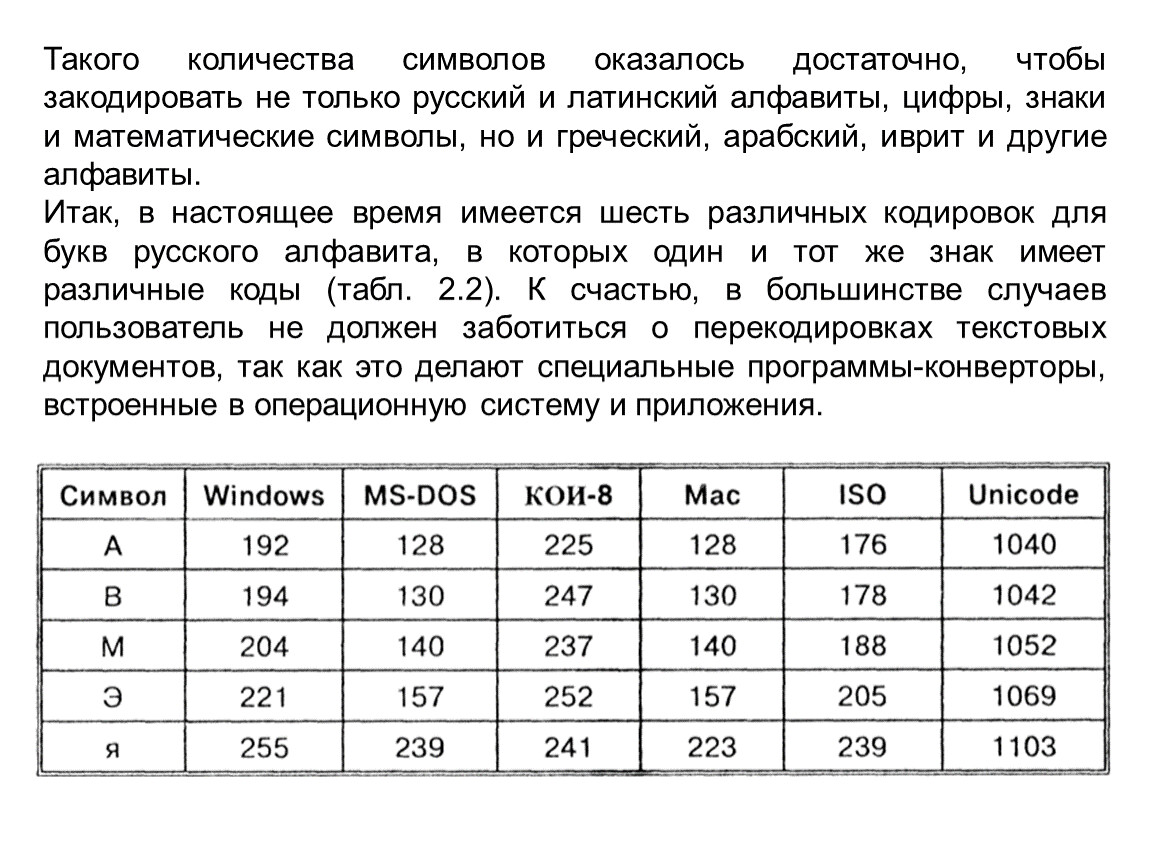 5000 символов сколько. 500 Знаков это сколько. 500 Символов это сколько слов.