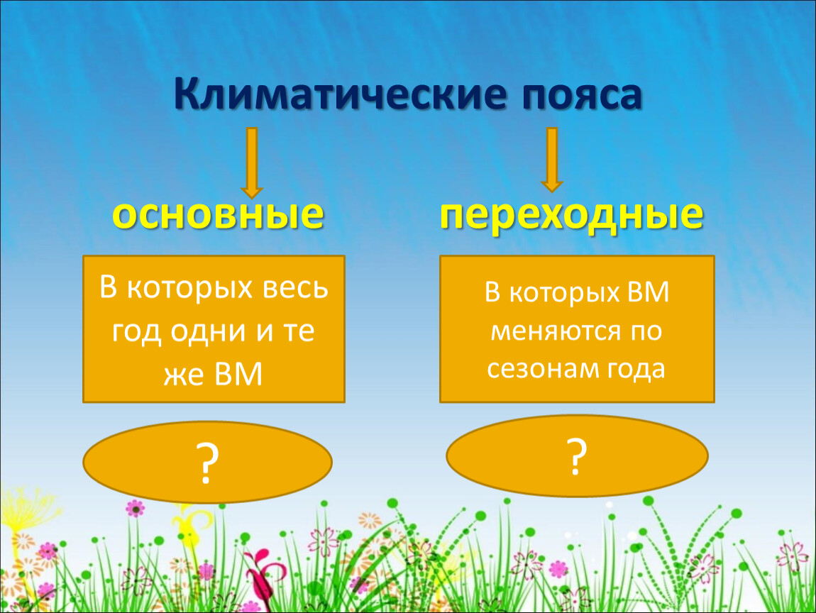 Чем отличаются переходные пояса от основных. Основные и переходные климатические пояса. Климатические пояса земли основные и переходные. Схема основные и переходные климатические пояса. Основные и переходные климатические пояса России.