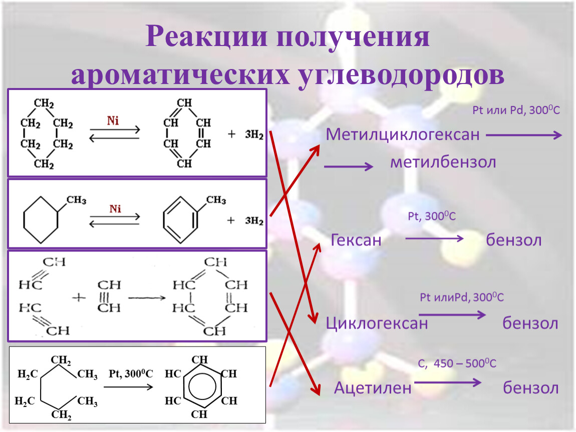 Получить гексан реакцией. Бензол метилциклогексан. Ароматические углеводороды 1,2 бензольных. Метилциклогексан галогенирование. Реакции ароматических углеводородов.