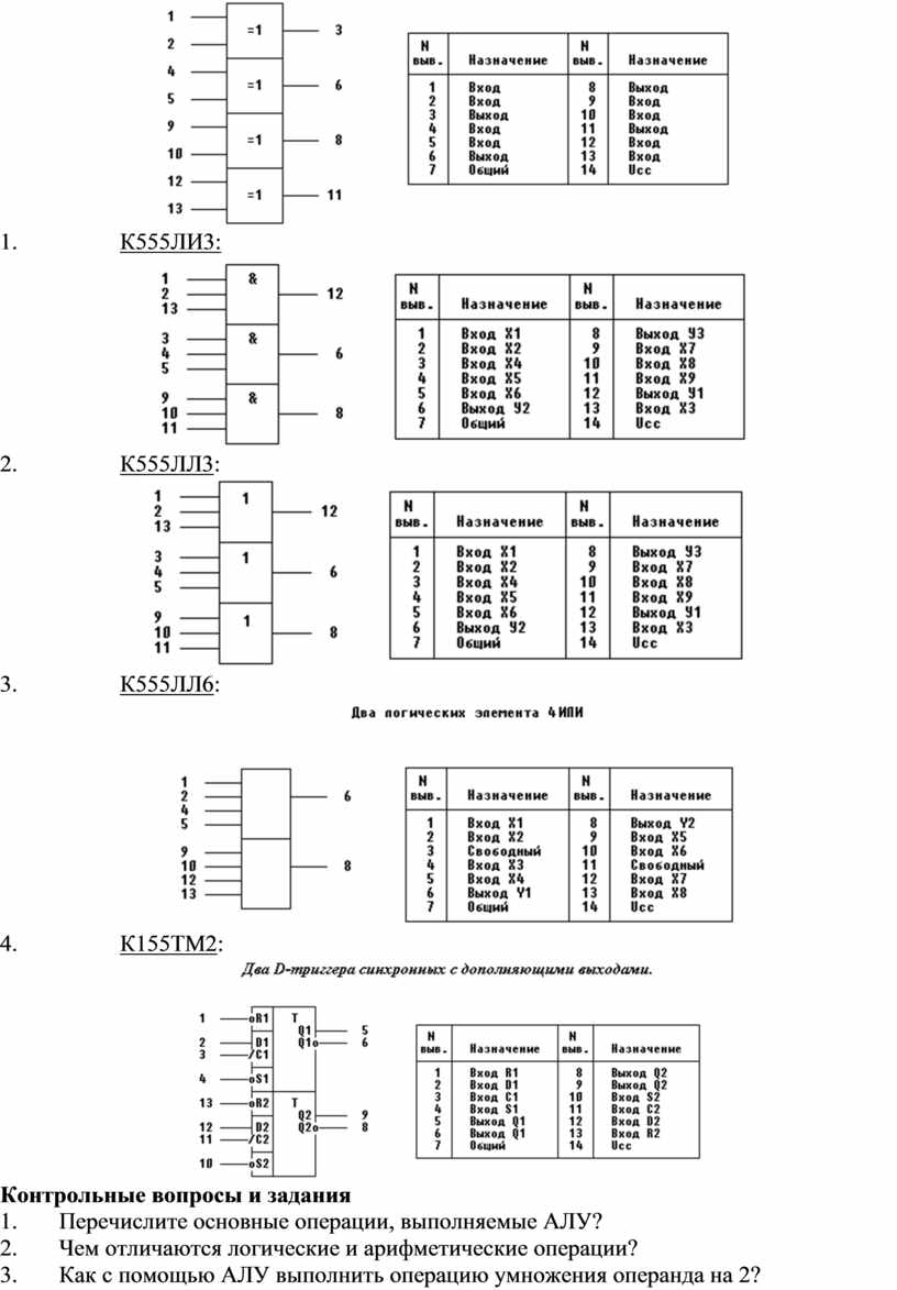 Практическое задание по теме Арифметическо-логическое устройство