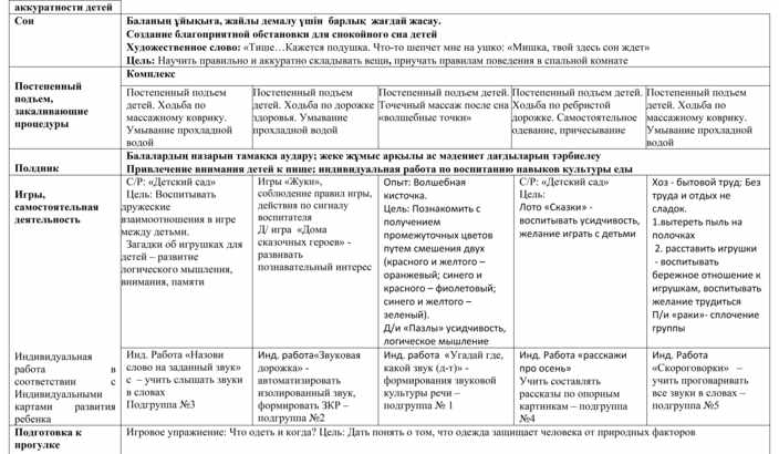 Циклограмма предшкольная группа. Циклограмма на неделю в старшей группе на тему птицы. Циклограмма на неделю в старшей группе на тему домашние животные. Циклограмма для старшей группы 1 сентября. Циклограмма советника по воспитанию по месяцам.