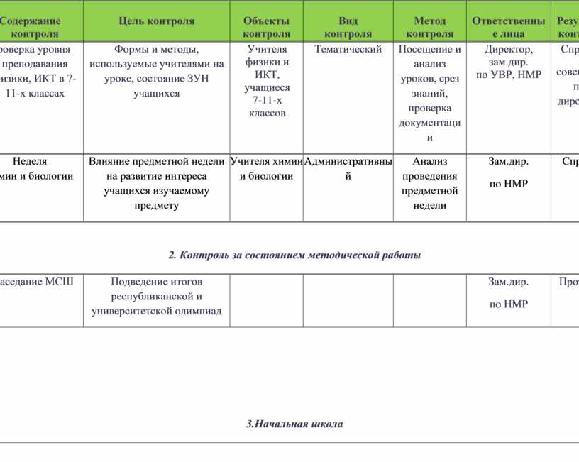 План работы методиста спо