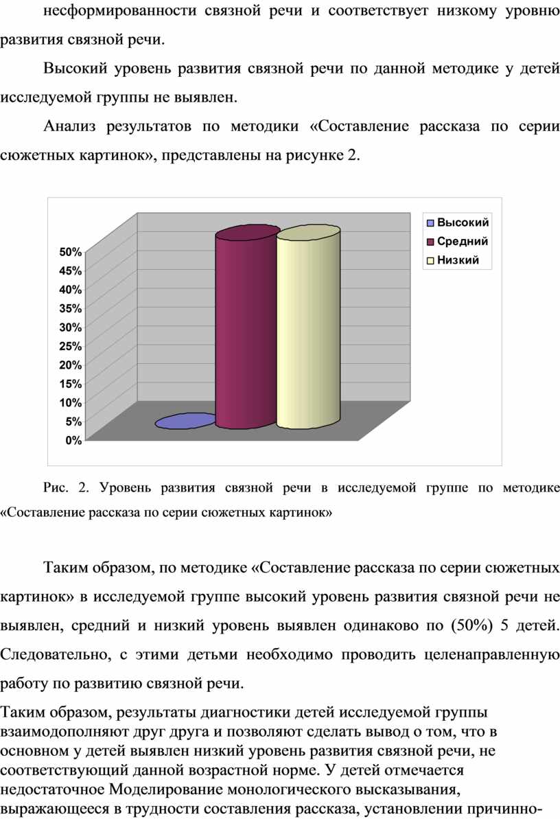 Метод моделирования в формировании речевых навыков детей в ДОУ. Курсовая  работа