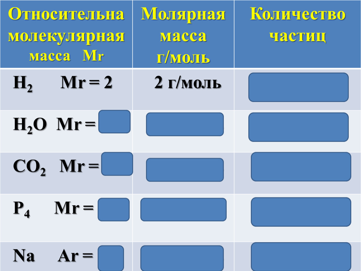 Кальций хлор о 2 дважды. Хлор молекулярная масса. Найти молярную массу кальция. Молекулярная масса кальция и хлора 2. Молекулярная масса хлора.