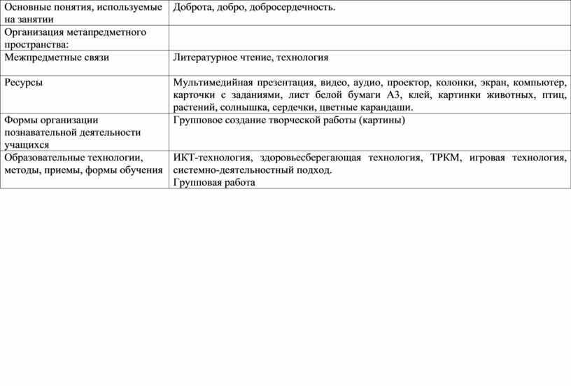Основные понятия, используемые на занятии
