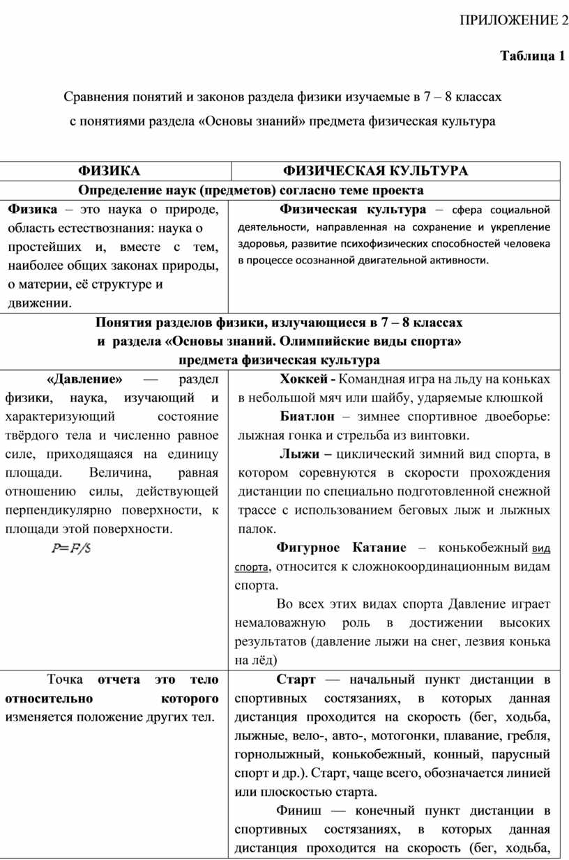ПРИЛОЖЕНИЕ 2 Таблица 1 Сравнения понятий и законов раздела физики изучаемые в 7 – 8 классах с понятиями раздела «Основы знаний» предмета физическая культура