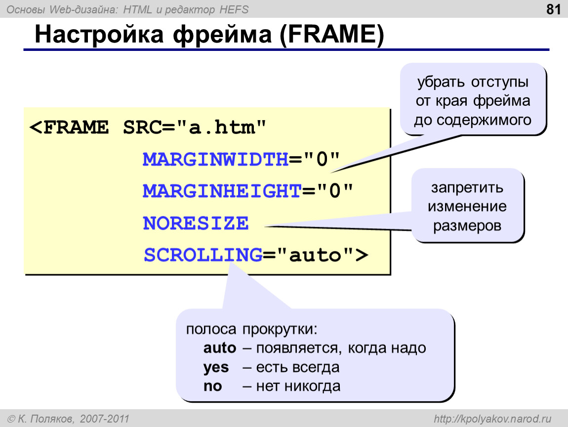 Отступ элемента css. Отступ в html. Отступ текста в html. Как убрать отступы в html. Как сделать отступ в html.