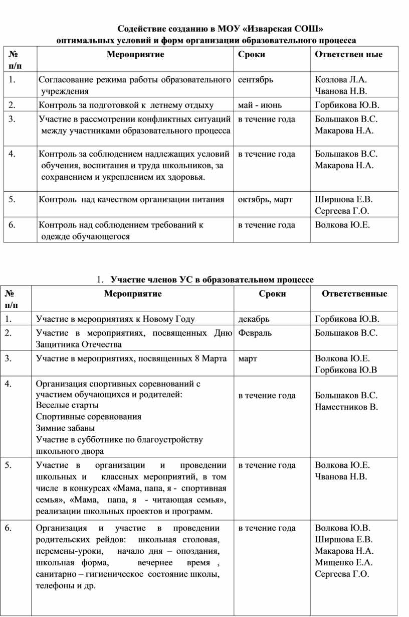 План работы управляющего совета школы