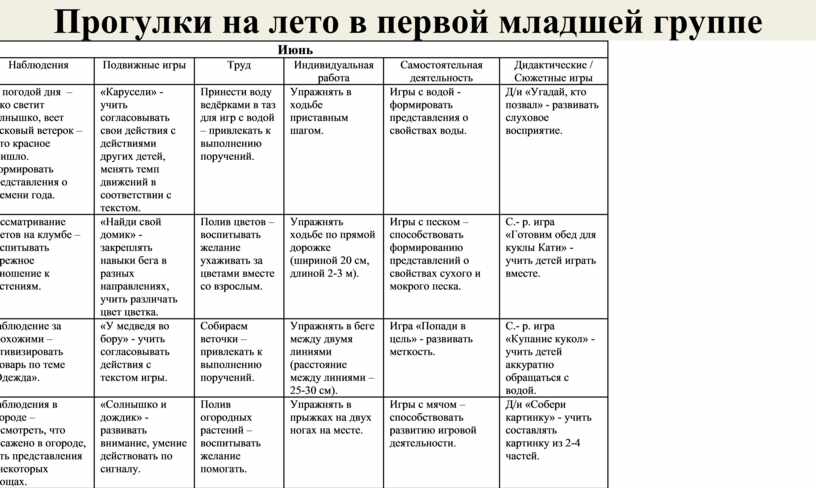 План работы с детьми 1 младшей группы на летний период