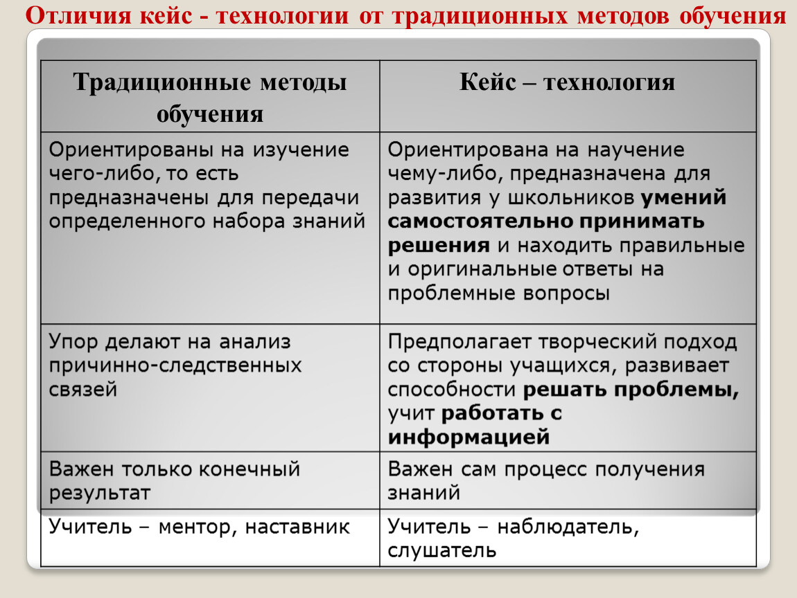 Отличия обучения. Отличия кейс технологии от традиционных методов обучения. Отличия кейс-метода от традиционного подхода в обучении. Отличие проекта от кейса. Урок исследование и урок кейс различия.