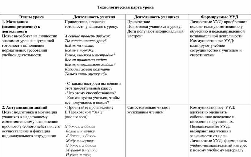 Знакомство С Технологической Картой Урока