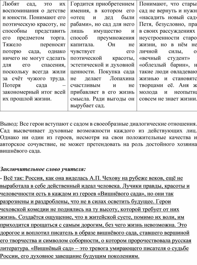 Символ сада в комедии А.П. Чехова 