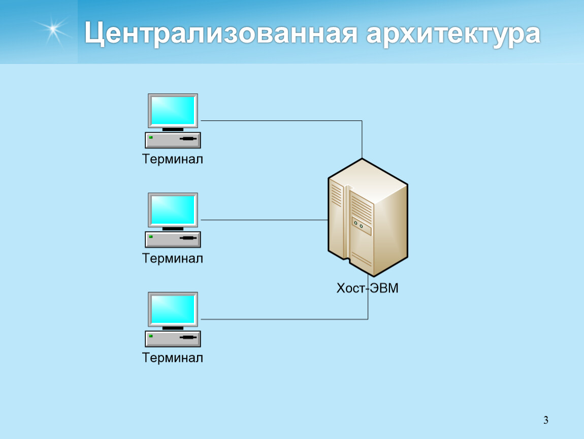 Хост это. Системы «терминал –хост»; «клиент-сервер».. Хост-терминал архитектура схема. Централизованная архитектура. Система терминал хост.