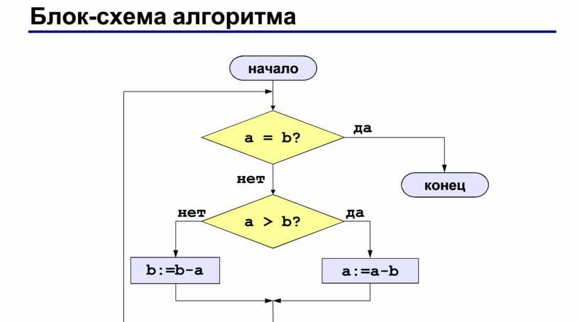 Блок схема hello world