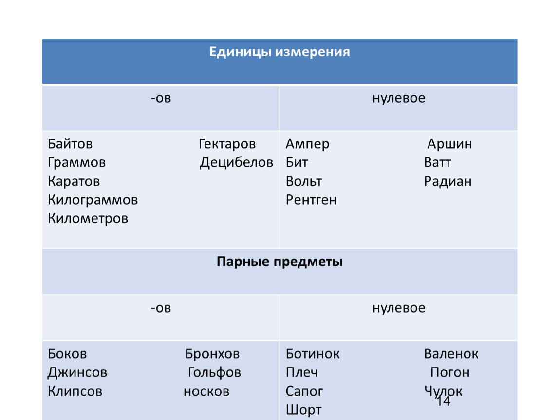 Количественная единица измерения товара