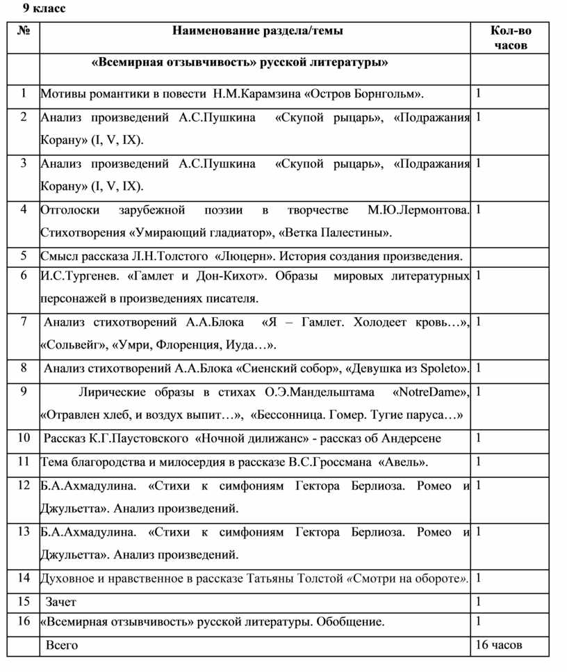 Контрольная работа по теме Анализ-интерпретация стихотворения В. Набокова 'Гроза' и рассказа 'Гроза'