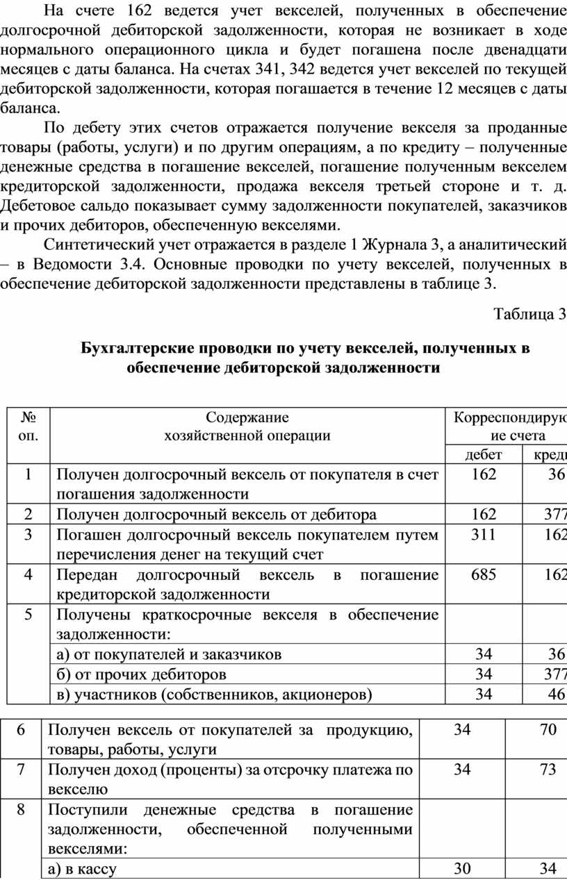 Векселя полученные учет. Проводки по векселям полученным. Выдан вексель в обеспечение займа проводка. Учет собственных выданных векселей. Задолженность обеспеченная выданная векселями.