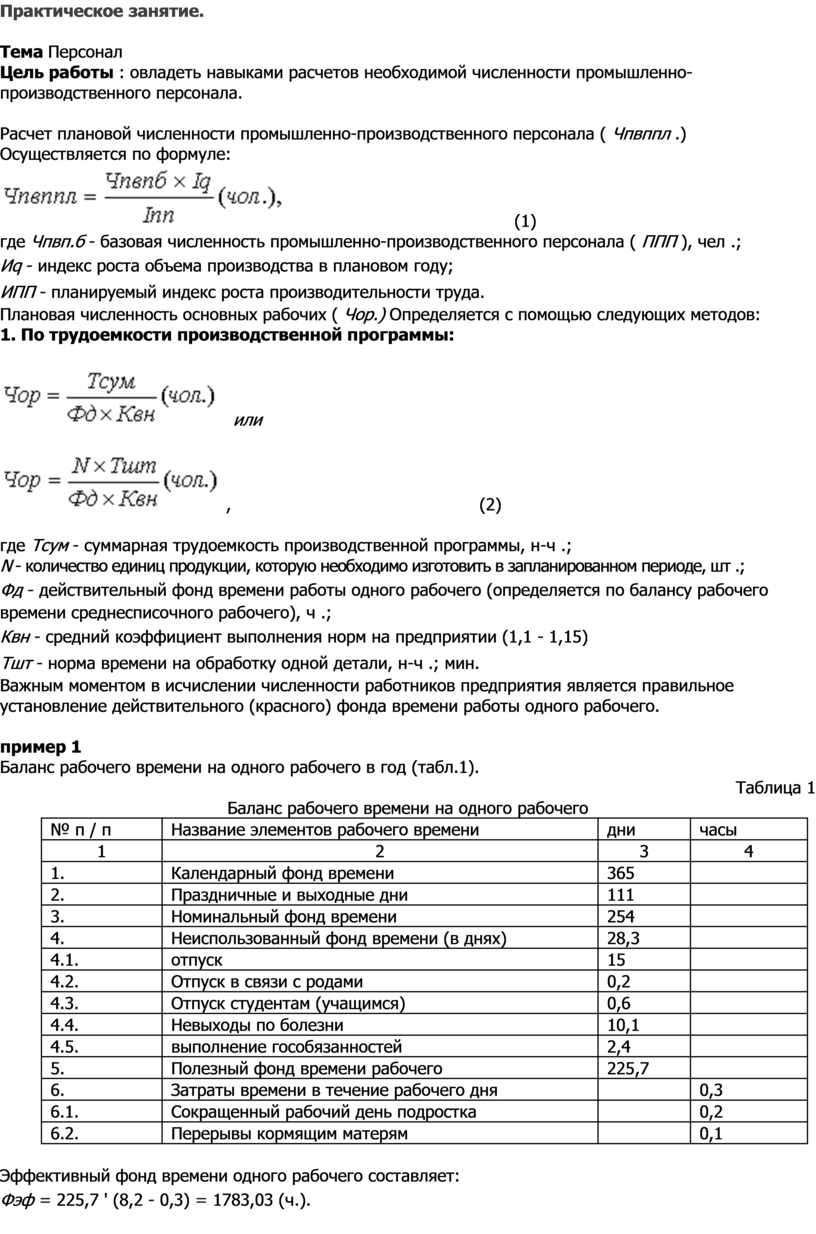 Практическое занятие. Тема Персонал