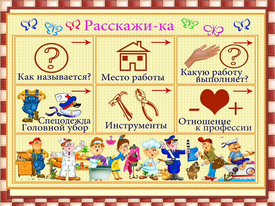 Расскажи про. Схема описания профессии для дошкольников. Алгоритм профессии для детского сада. Схема расскажи о профессии. Алгоритм расскажи о себе.