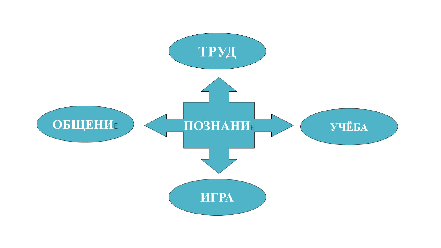 Человек познаёт мир