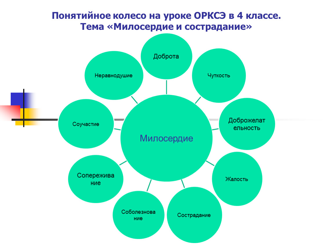 Технологическая карта урока орксэ