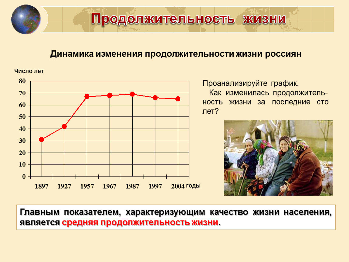 Динамика изменения форм. Динамика продолжительности жизни. Изменение продолжительности жизни. График Продолжительность жизни россиян. Продолжительность жизни в динамике.
