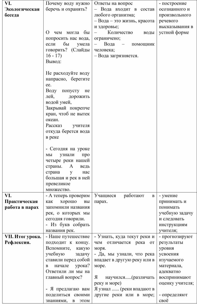 Конспект куда текут реки