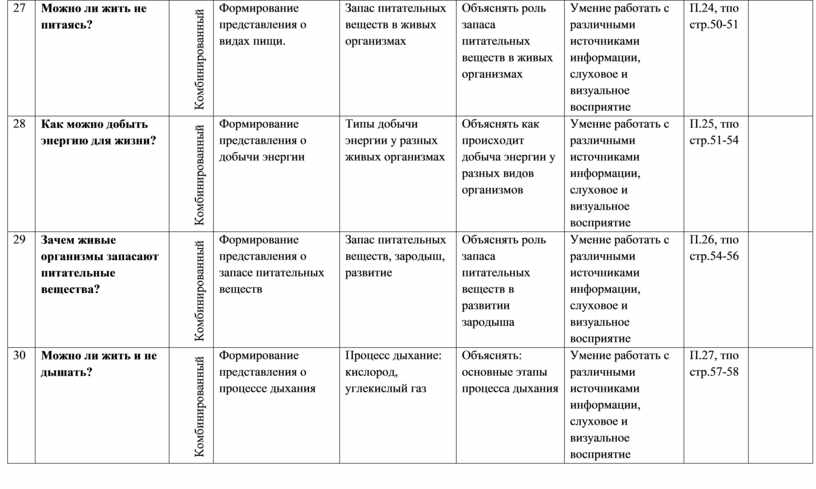 Можно ли жить не питаясь 5 класс биология презентация